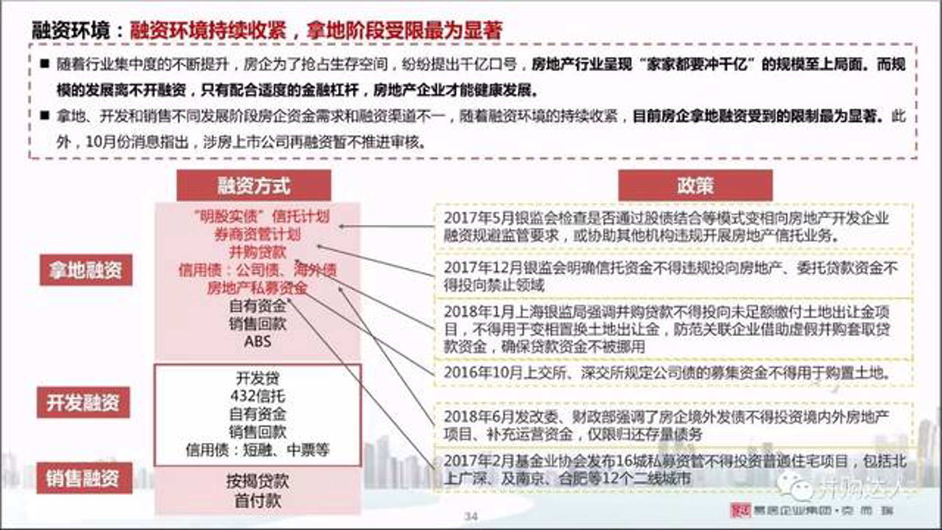 香通房产经纪